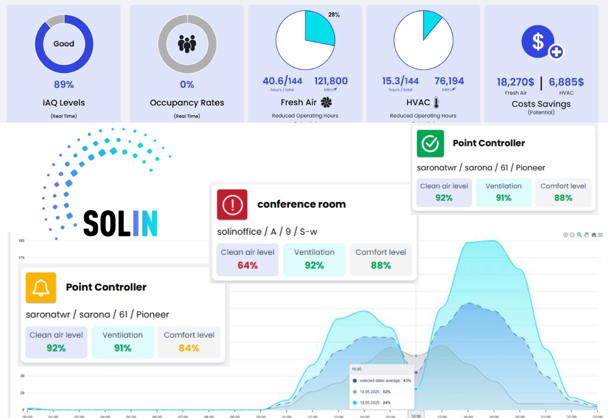 sol in dashboard